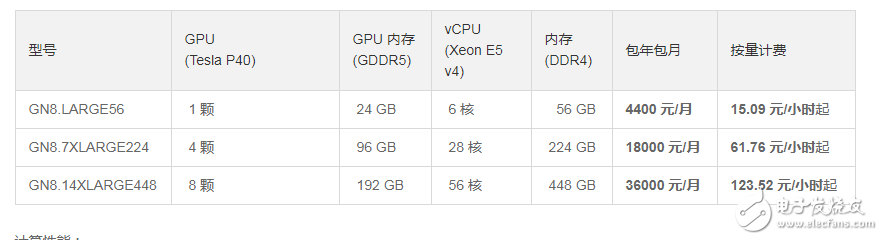 如何為深度學(xué)習(xí)選擇 GPU 服務(wù)器？_目前哪里可以租用到GPU服務(wù)器？_gpu服務(wù)器出租價(jià)格