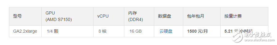 如何為深度學(xué)習(xí)選擇 GPU 服務(wù)器？_目前哪里可以租用到GPU服務(wù)器？_gpu服務(wù)器出租價(jià)格
