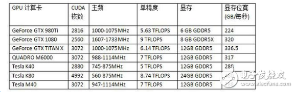 gpu渲染和cpu渲染有什么區(qū)別_GPU渲染有何優(yōu)勢(shì)？