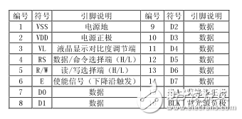 怎么由芯片的時序圖寫程序？_單片機(jī)對1602液晶時序圖編程設(shè)計