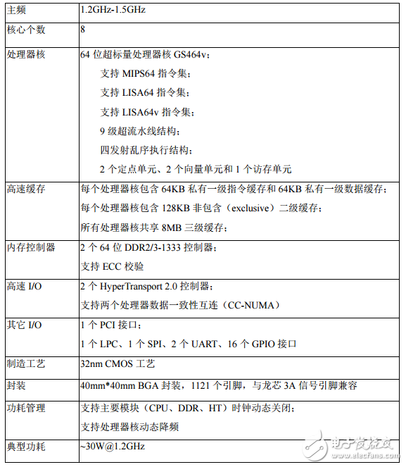 關(guān)于龍芯三號簡單介紹_龍芯三號規(guī)格及硬件開發(fā)系統(tǒng)