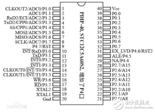 單片機(jī)STC12C5A60S2簡介_引腳圖及功能_內(nèi)部結(jié)構(gòu)