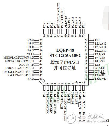 單片機(jī)STC12C5A60S2簡介_引腳圖及功能_內(nèi)部結(jié)構(gòu)