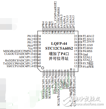 單片機(jī)STC12C5A60S2簡介_引腳圖及功能_內(nèi)部結(jié)構(gòu)