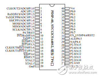 單片機(jī)STC12C5A60S2簡介_引腳圖及功能_內(nèi)部結(jié)構(gòu)