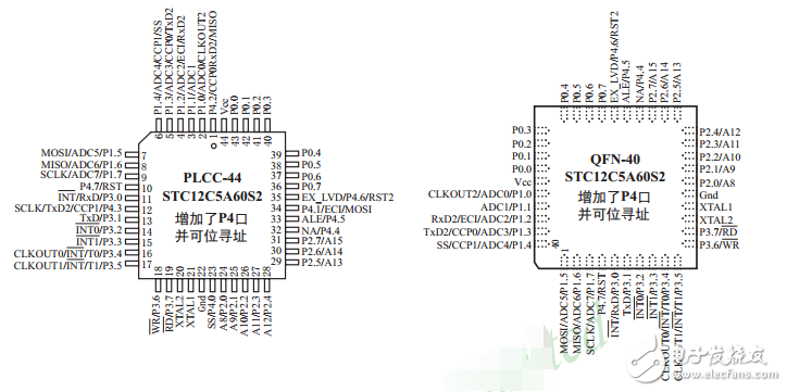 單片機(jī)STC12C5A60S2簡介_引腳圖及功能_內(nèi)部結(jié)構(gòu)