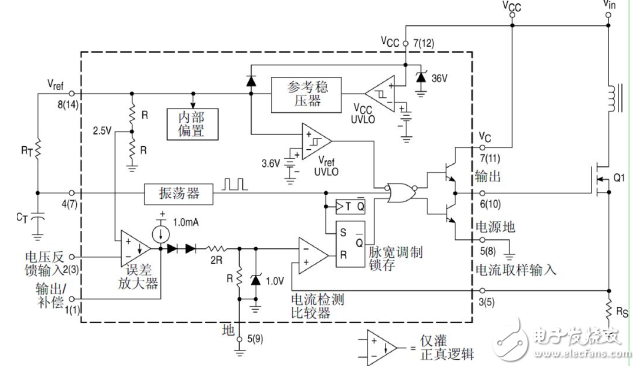 采用UC3842的反激開(kāi)關(guān)電源調(diào)試及仿真