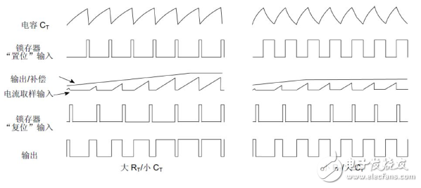采用UC3842的反激開(kāi)關(guān)電源調(diào)試及仿真