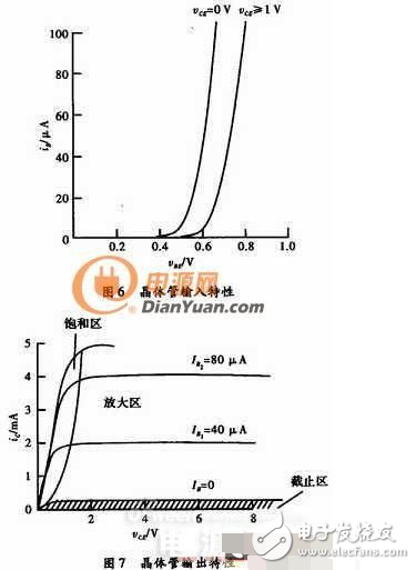 萬能的三極管等效模型！幫你搞定各種參數(shù)分析
