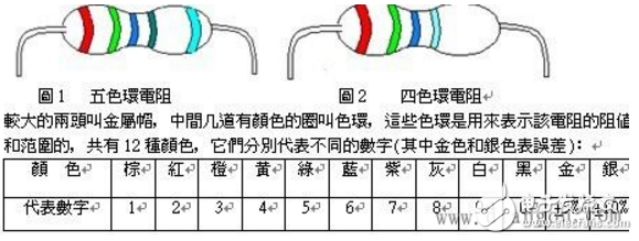 四色環(huán)電阻怎樣識別阻值_五色環(huán)電阻識別