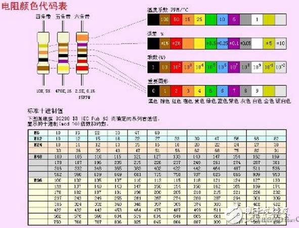 四色環(huán)電阻怎樣識別阻值_五色環(huán)電阻識別
