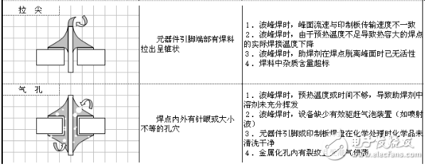 色環(huán)電阻安裝方法解析_二極管三極管電容正負(fù)極區(qū)分