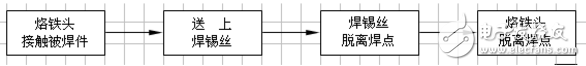 色環(huán)電阻安裝方法解析_二極管三極管電容正負(fù)極區(qū)分