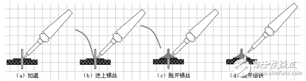 色環(huán)電阻安裝方法解析_二極管三極管電容正負(fù)極區(qū)分