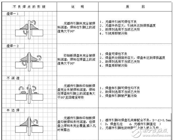 色環(huán)電阻安裝方法解析_二極管三極管電容正負(fù)極區(qū)分