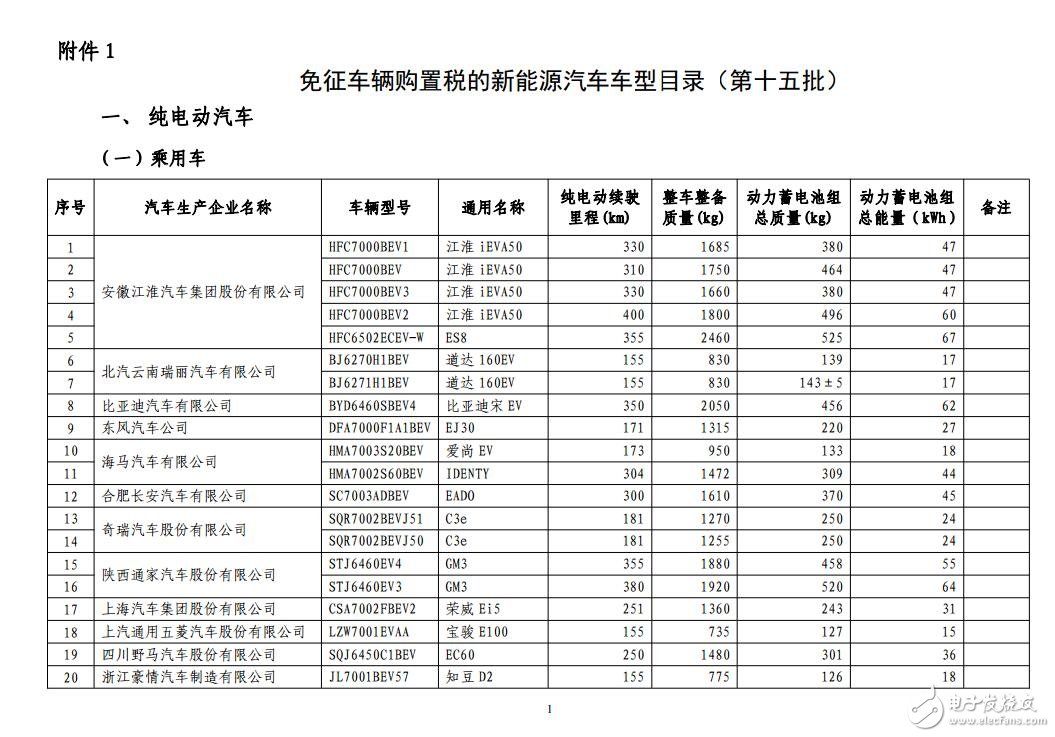 新能源汽車(chē)免購(gòu)置稅_免購(gòu)置稅新能源車(chē)公布_免征購(gòu)置稅汽車(chē)名單