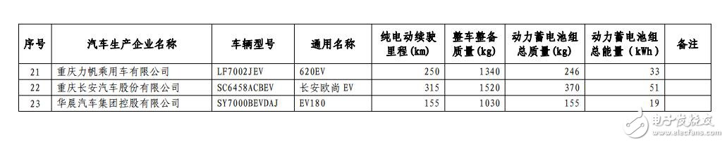 新能源汽車(chē)免購(gòu)置稅_免購(gòu)置稅新能源車(chē)公布_免征購(gòu)置稅汽車(chē)名單