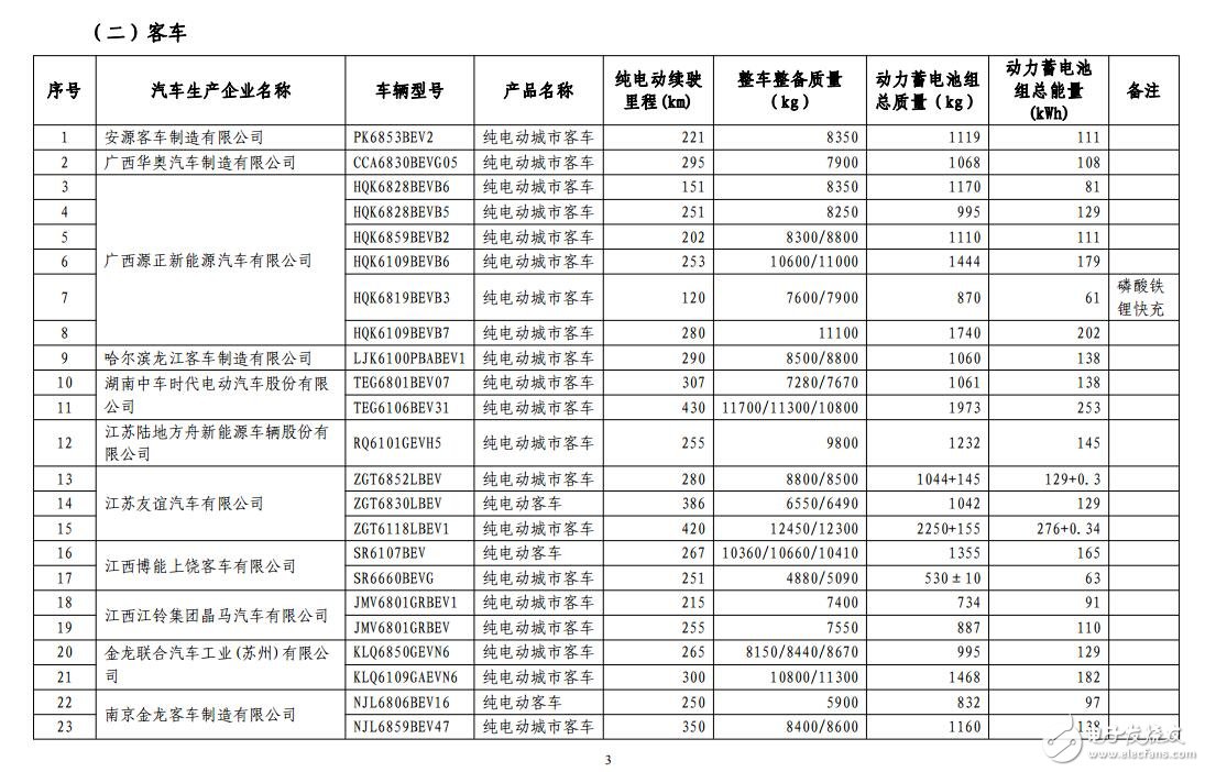 新能源汽車(chē)免購(gòu)置稅_免購(gòu)置稅新能源車(chē)公布_免征購(gòu)置稅汽車(chē)名單