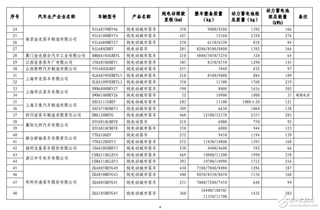 新能源汽車(chē)免購(gòu)置稅_免購(gòu)置稅新能源車(chē)公布_免征購(gòu)置稅汽車(chē)名單