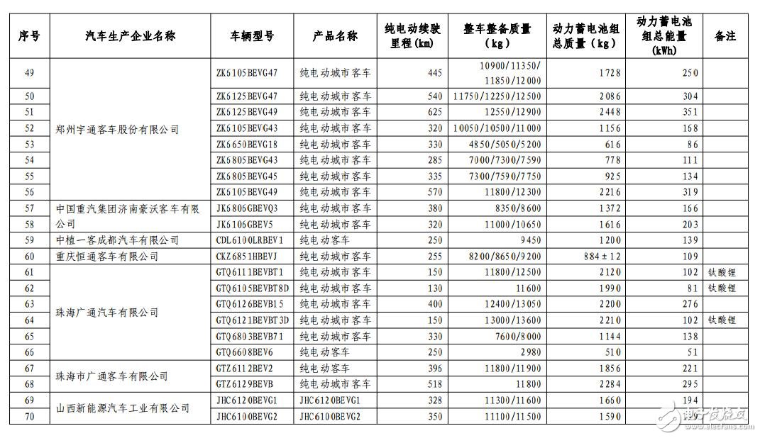 新能源汽車(chē)免購(gòu)置稅_免購(gòu)置稅新能源車(chē)公布_免征購(gòu)置稅汽車(chē)名單