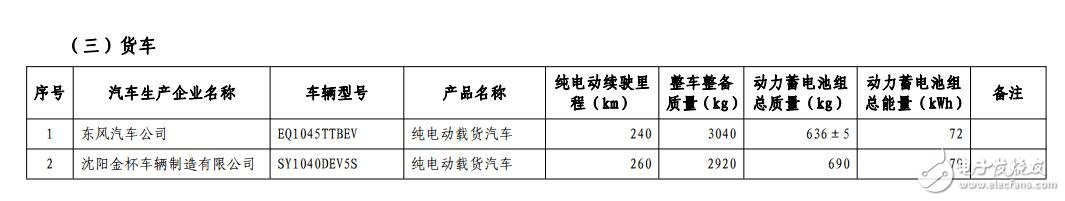 新能源汽車(chē)免購(gòu)置稅_免購(gòu)置稅新能源車(chē)公布_免征購(gòu)置稅汽車(chē)名單