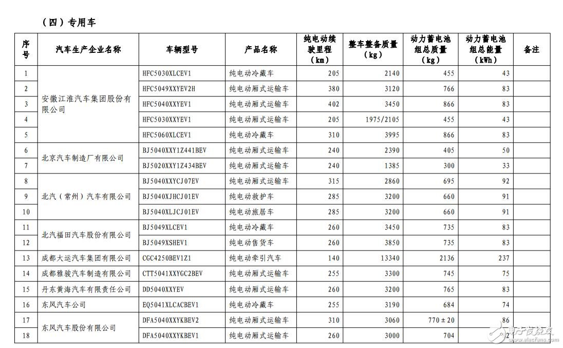 新能源汽車(chē)免購(gòu)置稅_免購(gòu)置稅新能源車(chē)公布_免征購(gòu)置稅汽車(chē)名單