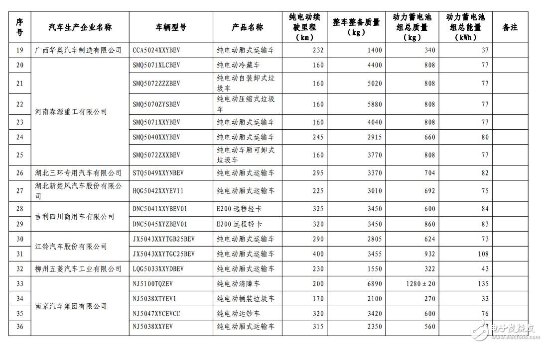 新能源汽車(chē)免購(gòu)置稅_免購(gòu)置稅新能源車(chē)公布_免征購(gòu)置稅汽車(chē)名單