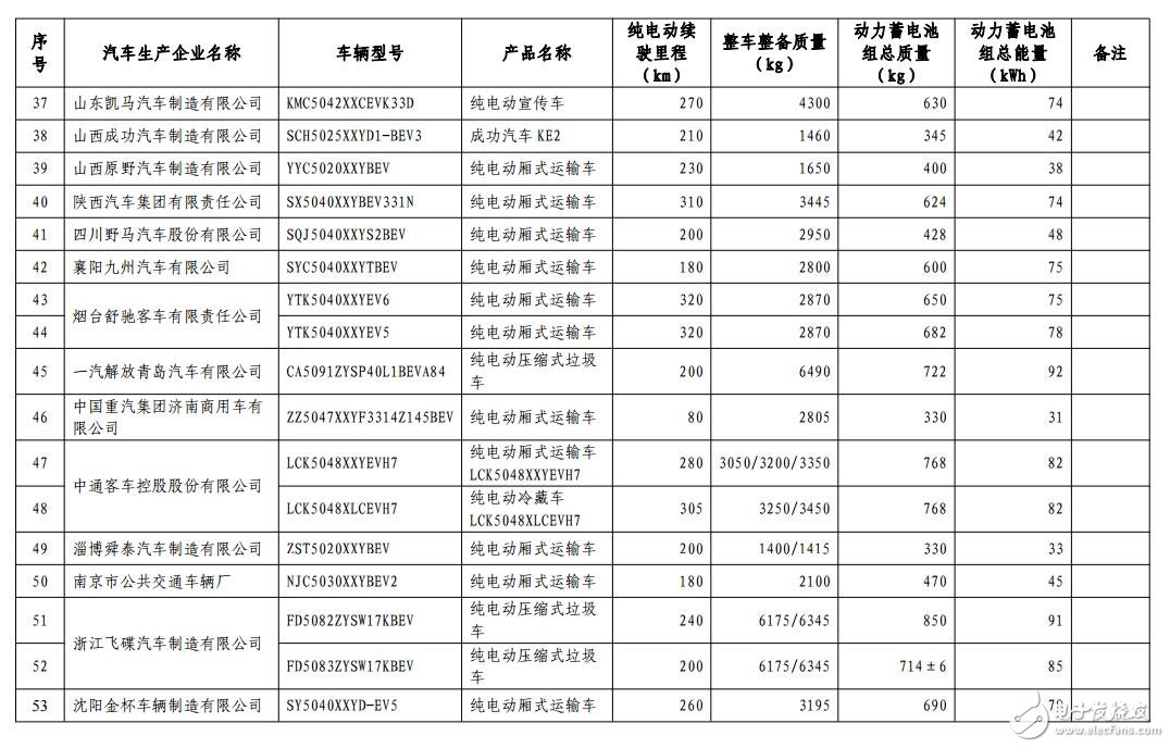 新能源汽車(chē)免購(gòu)置稅_免購(gòu)置稅新能源車(chē)公布_免征購(gòu)置稅汽車(chē)名單