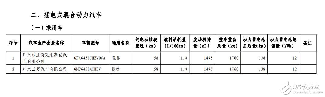新能源汽車(chē)免購(gòu)置稅_免購(gòu)置稅新能源車(chē)公布_免征購(gòu)置稅汽車(chē)名單