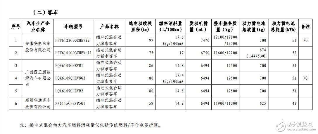 新能源汽車(chē)免購(gòu)置稅_免購(gòu)置稅新能源車(chē)公布_免征購(gòu)置稅汽車(chē)名單