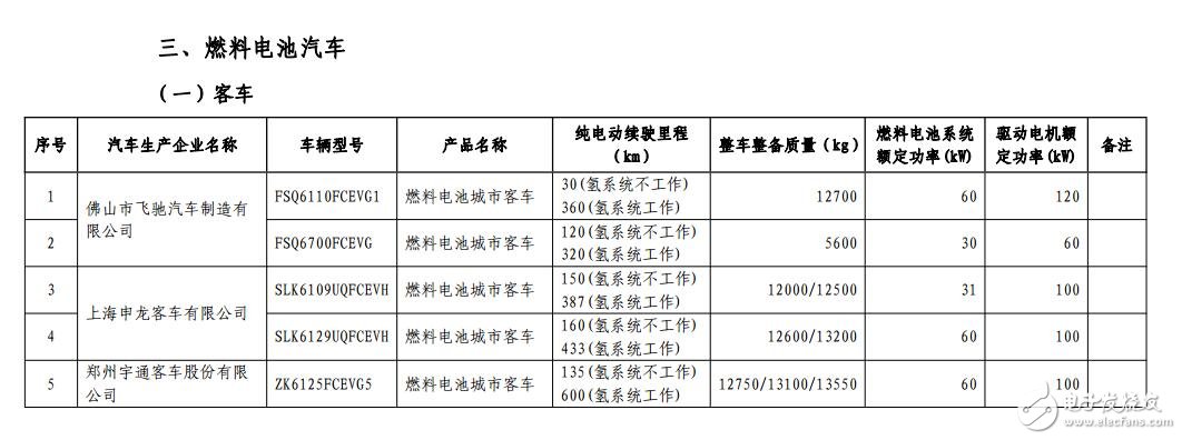 新能源汽車(chē)免購(gòu)置稅_免購(gòu)置稅新能源車(chē)公布_免征購(gòu)置稅汽車(chē)名單