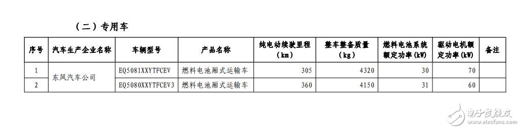 新能源汽車(chē)免購(gòu)置稅_免購(gòu)置稅新能源車(chē)公布_免征購(gòu)置稅汽車(chē)名單