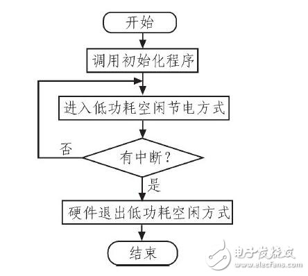 汽車儀表與報警系統(tǒng)_汽車儀表盤報警符號_汽車儀表盤報警燈