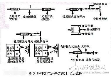 電路圖中光電開(kāi)關(guān)電氣符號(hào)如何表示_光電開(kāi)關(guān)符號(hào)怎么畫(huà)