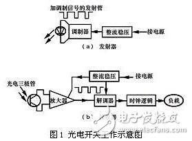 電路圖中光電開關(guān)電氣符號如何表示_光電開關(guān)符號怎么畫