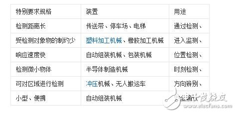 槽型光電開(kāi)關(guān)與單片機(jī)的接線(xiàn)方法