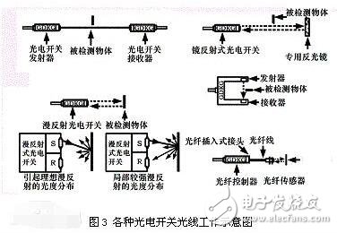 光電開關(guān)pnp和npn有什么區(qū)別_光電開關(guān)工作原理是什么_光電開關(guān)怎么接線