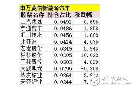 新能源汽車概念全面爆發(fā)_新能源汽車行情進(jìn)入全面加速階段