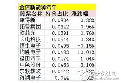 新能源汽車概念全面爆發(fā)_新能源汽車行情進(jìn)入全面加速階段
