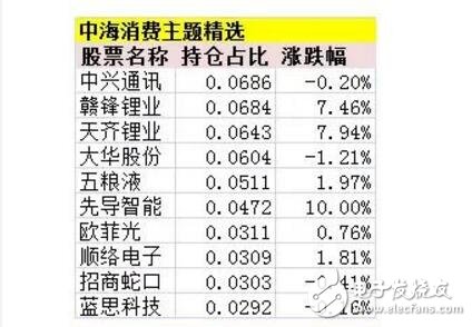 新能源汽車概念全面爆發(fā)_新能源汽車行情進(jìn)入全面加速階段