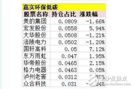 新能源汽車概念全面爆發(fā)_新能源汽車行情進(jìn)入全面加速階段