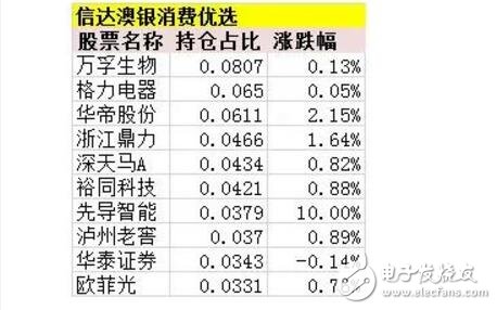 新能源汽車概念全面爆發(fā)_新能源汽車行情進(jìn)入全面加速階段