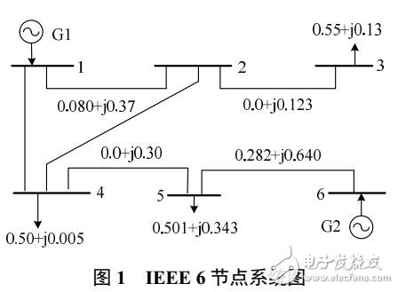 電流的復雜網(wǎng)絡輸電斷面識別方法