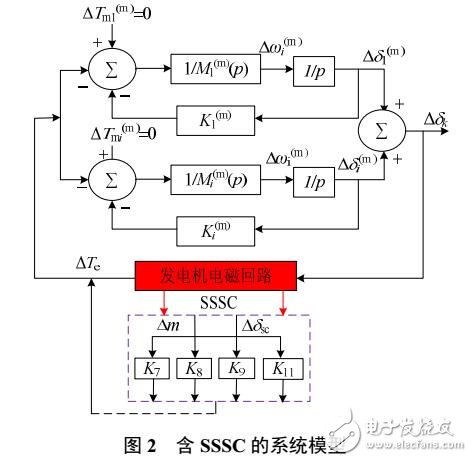 SSSC暫態(tài)特性的改進系統(tǒng)模型