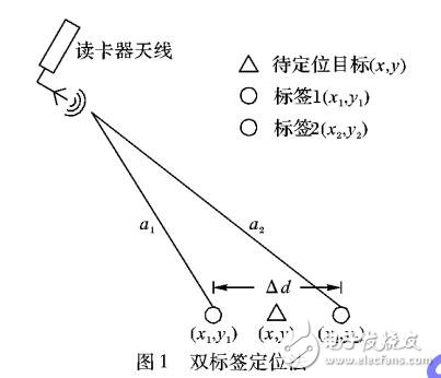 基于雙標(biāo)簽的兩步測距法