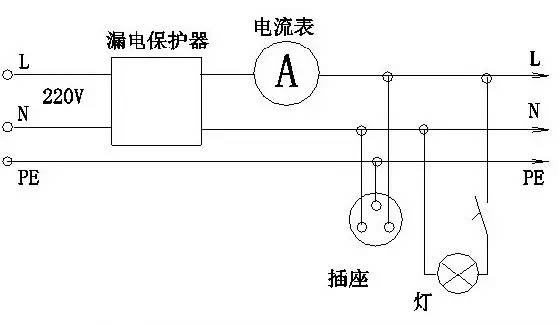 詳細(xì)圖片解析漏電保護(hù)器的工作原理