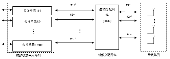 基于5G的Massive MIMO定義、系統(tǒng)架構(gòu)及測(cè)試技術(shù)的解析