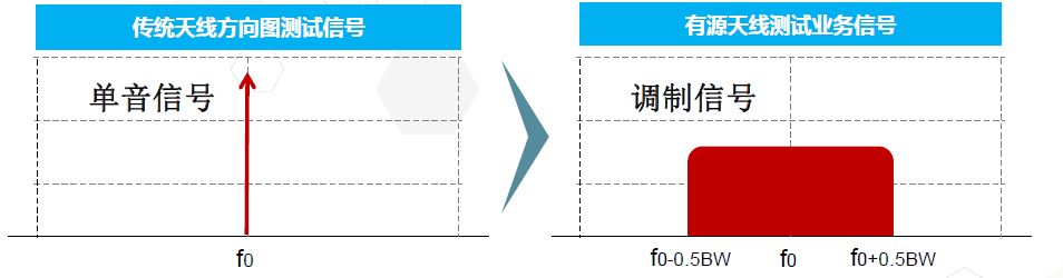 基于5G的Massive MIMO定義、系統(tǒng)架構(gòu)及測(cè)試技術(shù)的解析