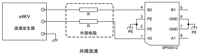 浪涌簡(jiǎn)介以及常規(guī)與高效浪涌防護(hù)方案的介紹和對(duì)比
