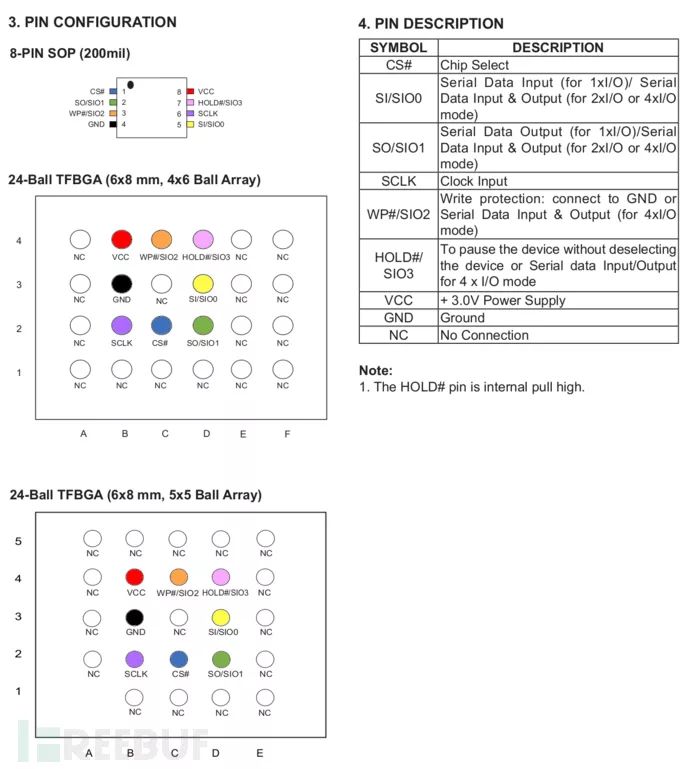 介紹如何拆焊Flash芯片，設(shè)計(jì)及制作相應(yīng)的分線板